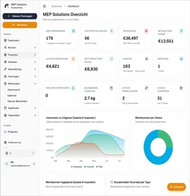 Syncentra Auftragsübersicht als zentrales System für Ihren gesamten Betrieb