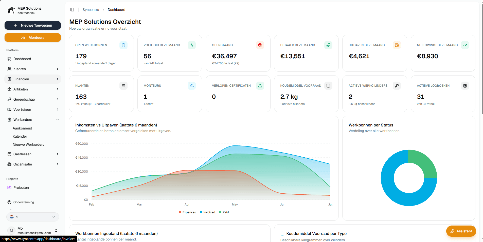 Het Syncentra dashboard met werkbonnen, omzet en koudemiddelvoorraad